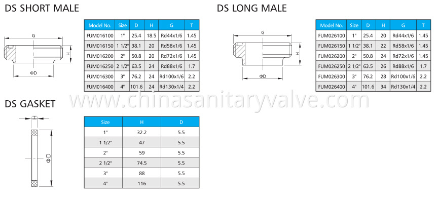 DS-UNION2